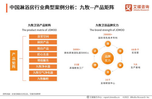2023年全球及中國淋浴房行業(yè)洞察與旅游開發(fā)項目策劃咨詢?nèi)诤闲滤悸? class=