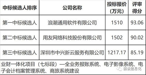 貴州茅臺1.29億大項目花落誰家 多家咨詢公司共塑旅游開發(fā)新藍圖